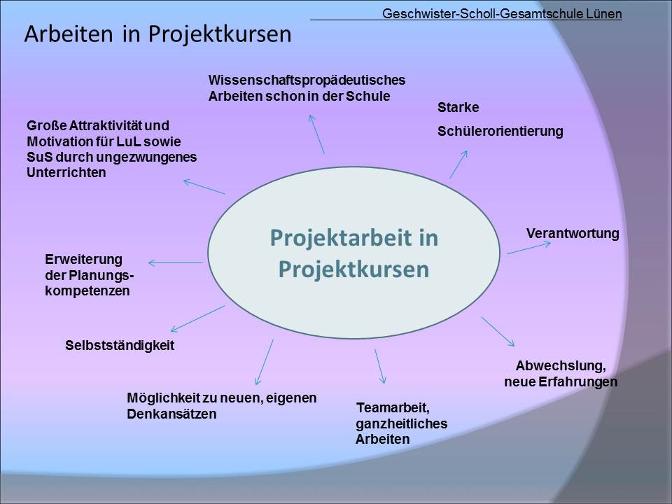 ArbeitProjektk